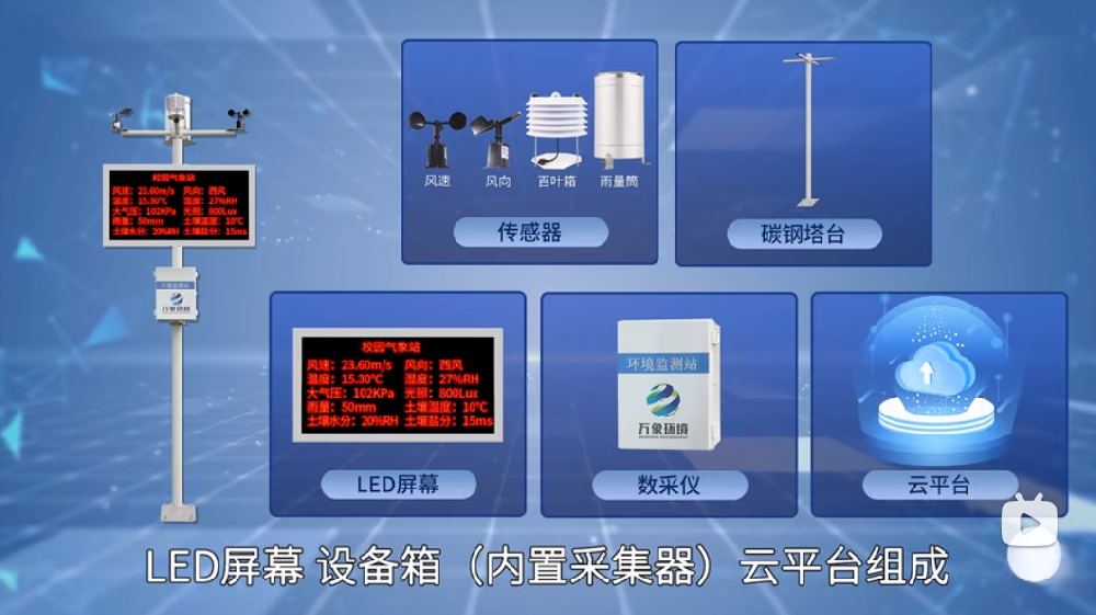 校園氣象站一目了然，校園自動氣象站