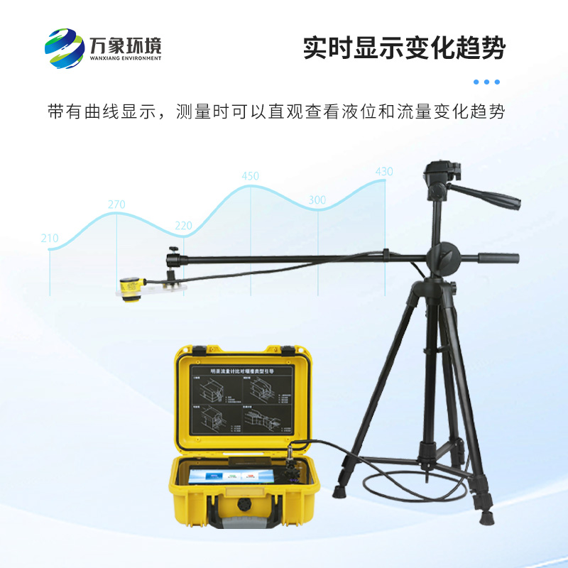 巴歇爾槽明渠流量計是什么？有什么作用？