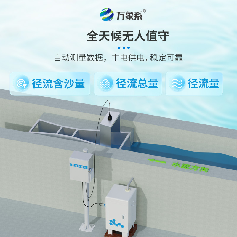 徑流水土流失監(jiān)測設(shè)備，科技守護(hù)綠水青山