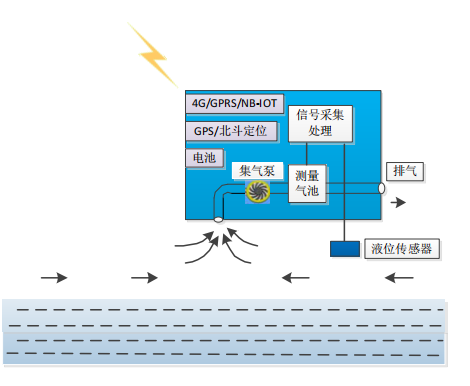 閥井激光甲烷氣體監(jiān)測(cè)儀